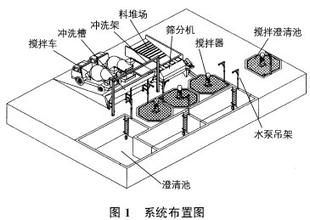 混凝土回收機(jī)系統(tǒng)布置圖